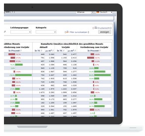 Alliance Intranet - Laptop zeigt eine Tabelle mit Finanzdaten und prozentualen Veränderungen.