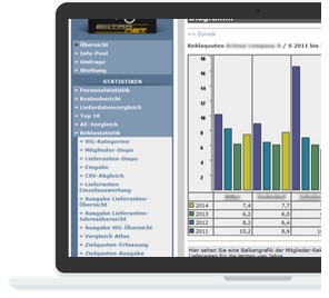 Begros Extranet - Laptop zeigt Datenvisualisierung einer vertikalen Balkengrafik mit Liefergutangeboten für die Jahre 2004, 2011, 2012 und 2013.